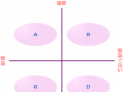 大切な価値観を見える化するボード