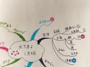 マインドマップの助けを借りて立ち直る