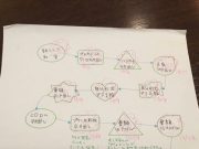 大掃除すごろくは1年中使えます